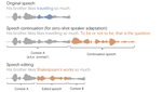 UniCATS: A Unified Context-Aware Text-to-Speech Framework with Contextual VQ-Diffusion and Vocoding